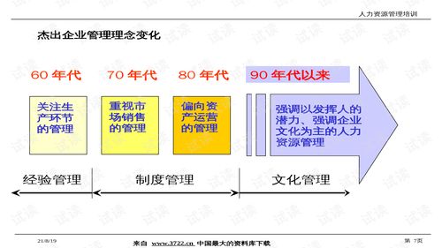 从管理咨询到数字化转型 上海良xx集团人力资源培训项目的战略启示