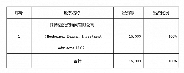 路博迈获第三张外资公募牌照 管理资产超4300亿美元的中国市场新征程